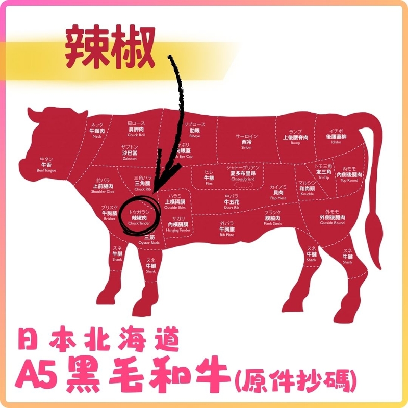 日本A5黑毛和牛 (辣椒) (約2KG_件) 按KG收費