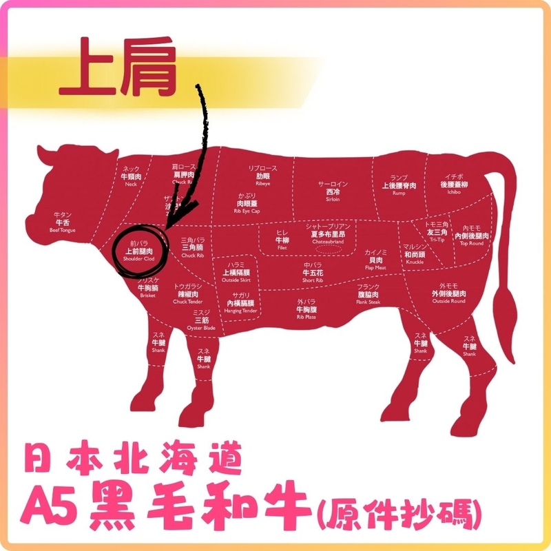日本A5黑毛和牛 (上肩)  (約6KG_件) 按KG收費